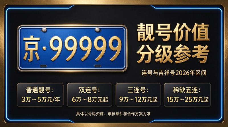 北京小牛京牌闲置牌照服务展示